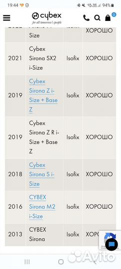 Автокресло Cybex sirona m2 i size