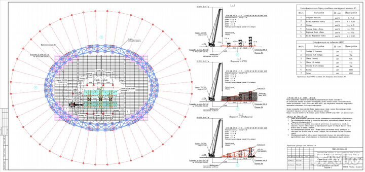 Разработка ппр, ппрк, тк, тр, пос; ведение ид