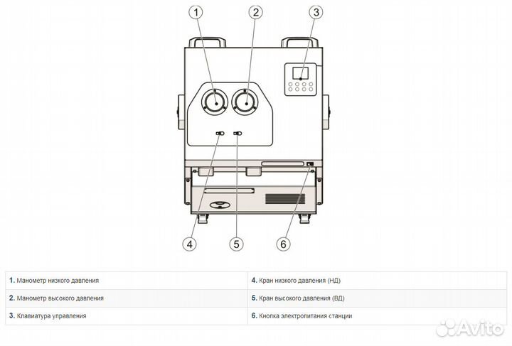 Заправочная станция для кондиционеров ODA-360A