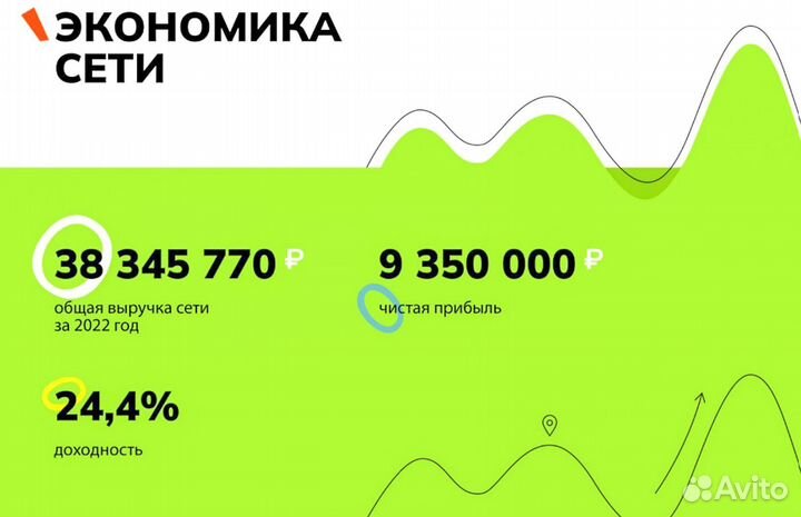 Ищу инвестора/партнера в действующий бизнес