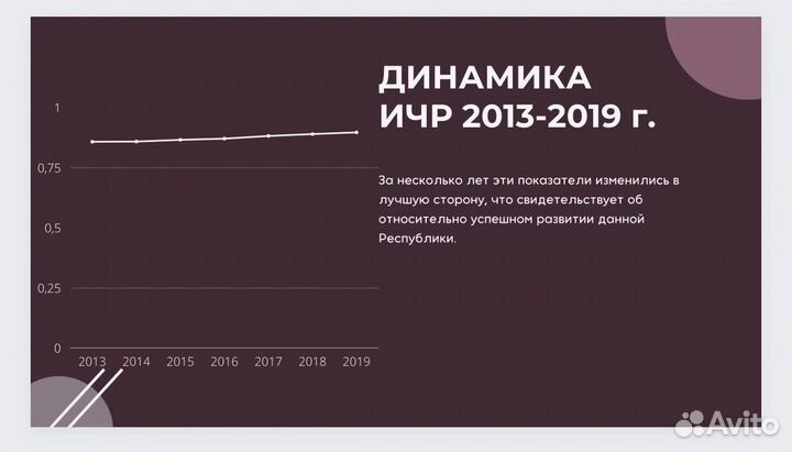Создание презентаций