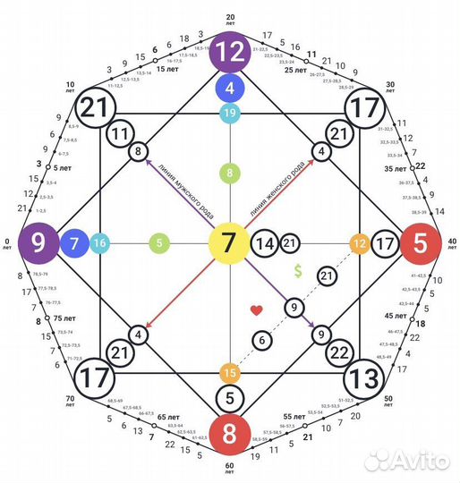 Разбор Матрицы Судьбы