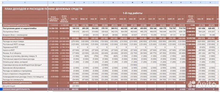 Аналитик Аудит Финансист