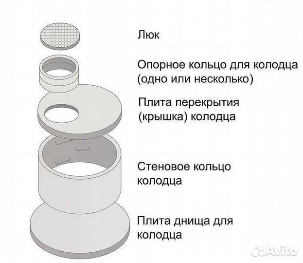 Бетонные жби кольца