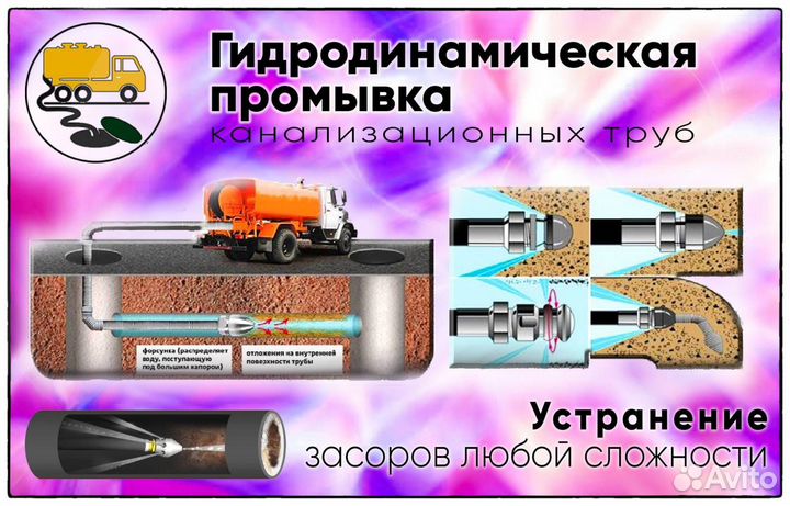 Прочистка канализации гаспра