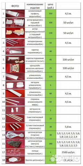 Карнизы, шторная лента, римские карнизы