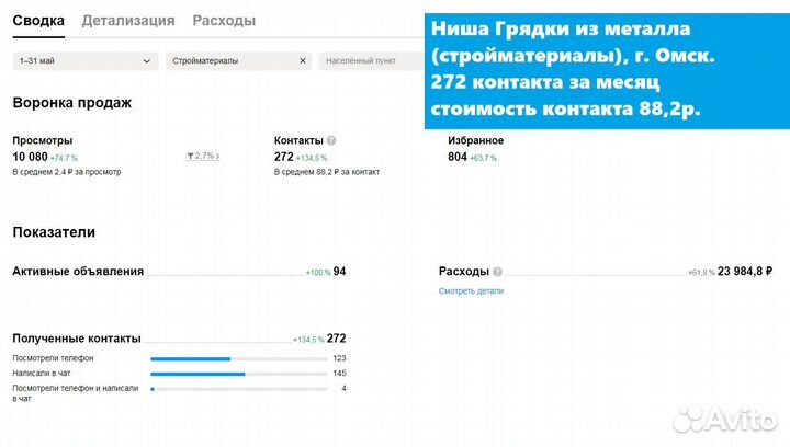 Aвитoлог. Услуги aвитолога