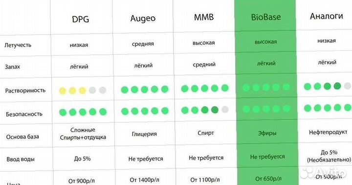 База для диффузоров MMB Augeo (Аналог) опт