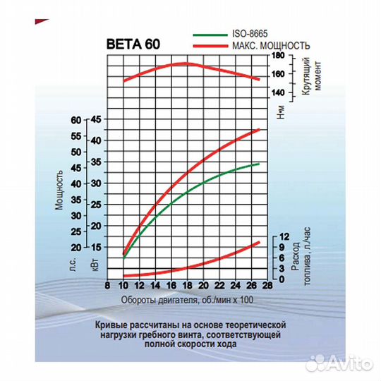 Судовой дизельный двигатель Beta 60 c гидравлическ