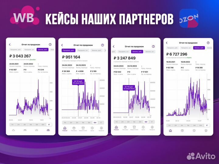 Запуск продаж и продвижение на Wildberries и Ozon