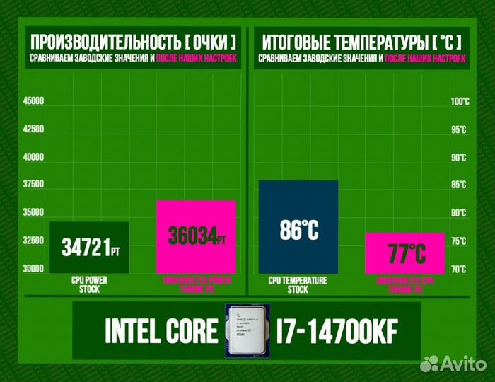 Игровой пк RTX 4090/ 14700K/ 64гб DDR5 6400 MHz