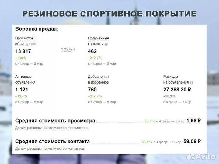 Авитолог - опытный специалист по авито
