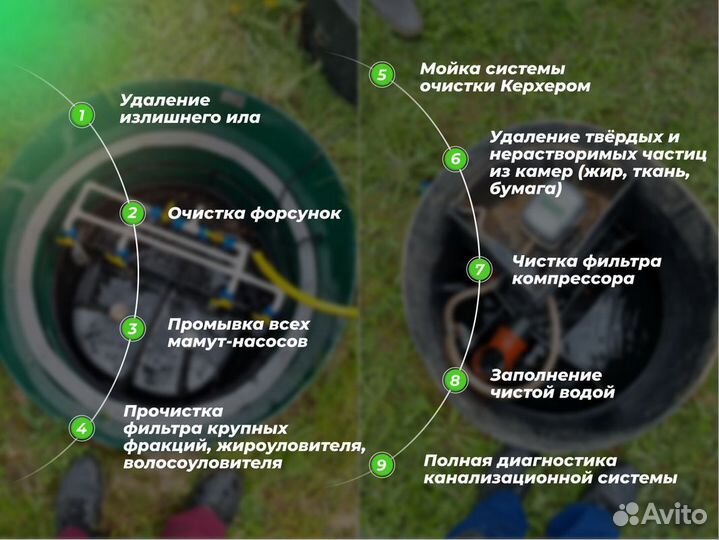 Ремонт и обслуживание септиков от специалиста