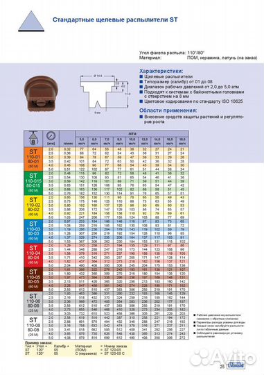 Детали для Опрыскивателей