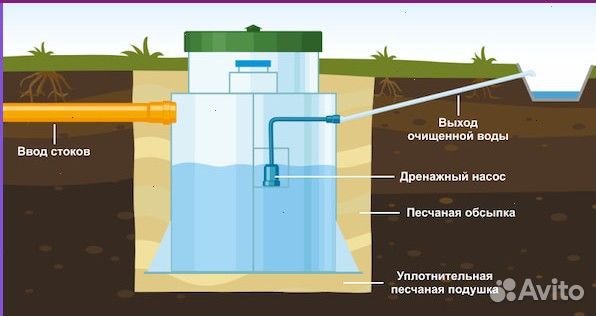 Септик от производителя