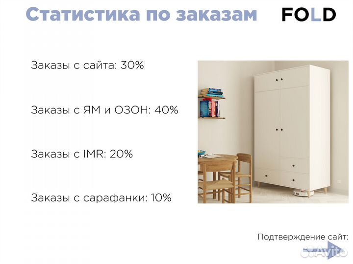 Продажа мебельного бизнеса бренд fold