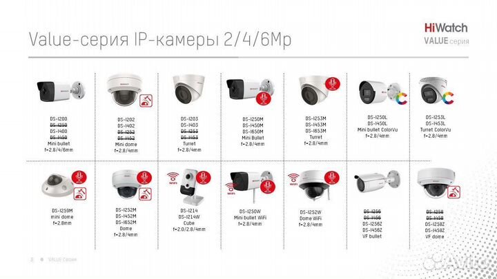 4 Мп 25 скоростная IP-камера DS-2DE4425IW-DE (E)