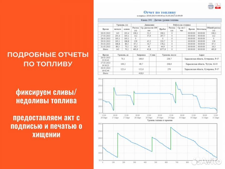 Gps трекер / Глонасс мониторинг