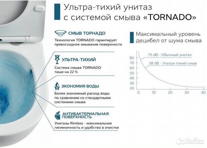 Унитаз подвесной CeramaLux Rimless