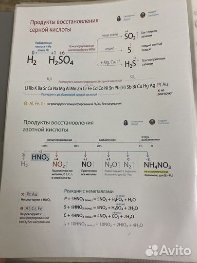 Химия егэ конспекты