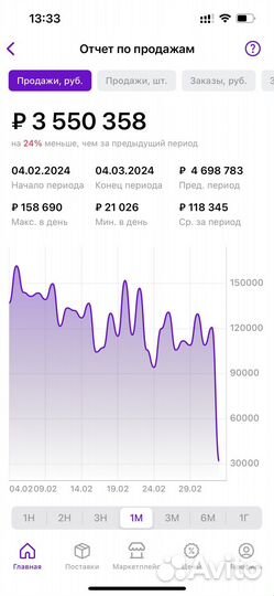 Старший менеджер марткетплейсов, роп