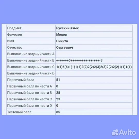 Репетитор по русскому языку огэ/егэ