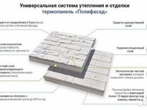 Теплая плитка полифасад для утепления и отделки фасада