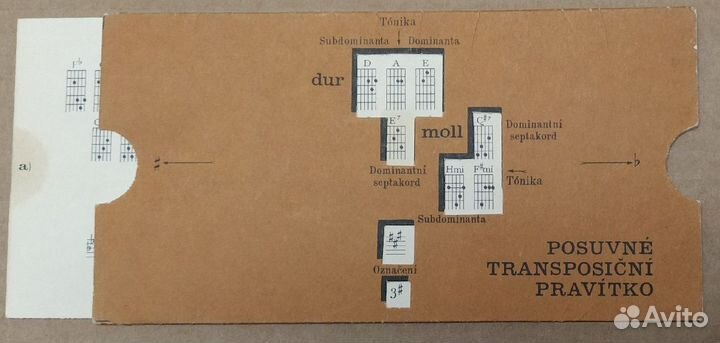 Шпаргалка по гитарным аккордам