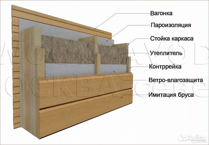 Баня Скандинавия 7х2,5 BN-5566