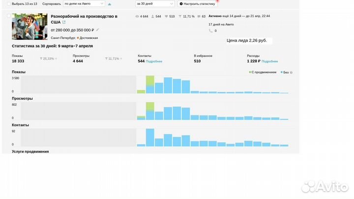 Авитолог / Продвижение на Авито под ключ / Яндекс
