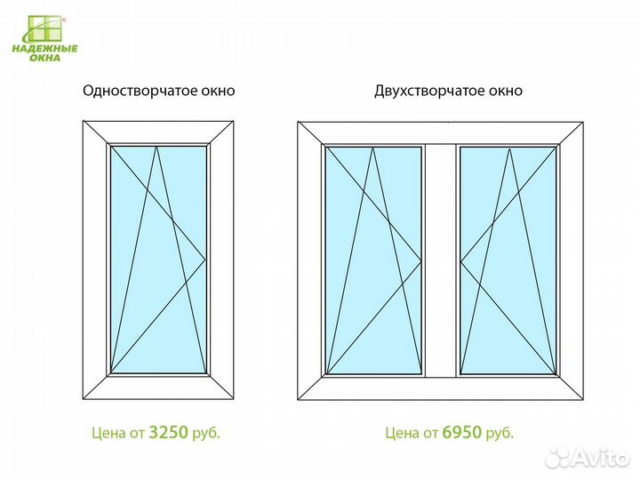 Раздвижные / распашные двери
