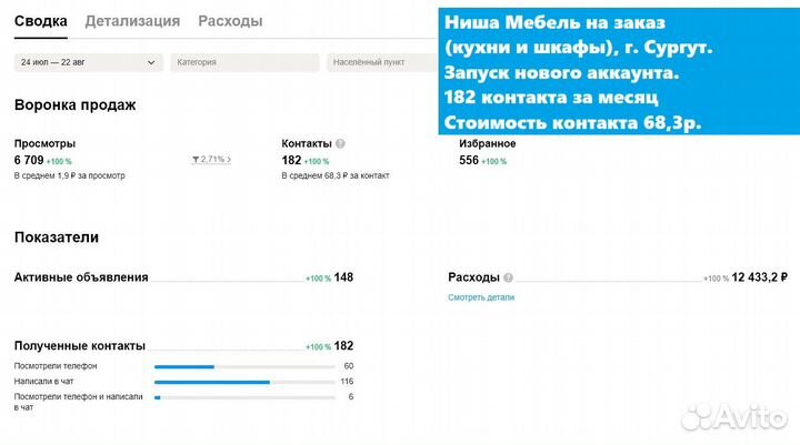 Aвитoлог. Услуги aвитолога