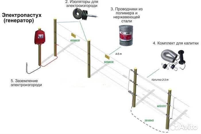 Проволока для электропастуха, ограждения пастбищ