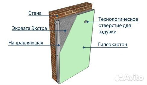 Утепление стен