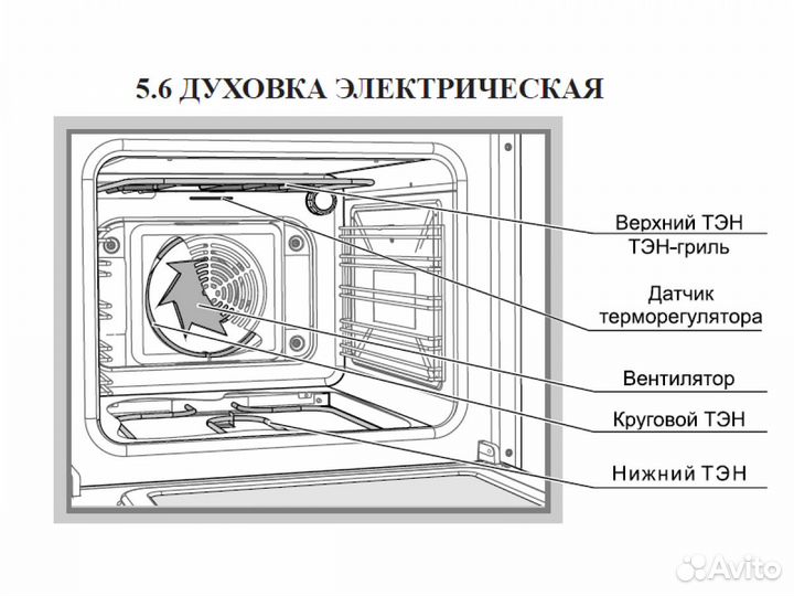 Газоэлектрическая плита Гефест