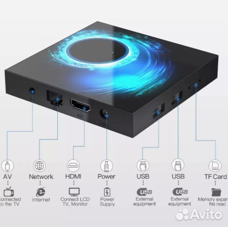 Тв приставка Андроид 32/4 Гб. WiFi 5G и Bluetooth