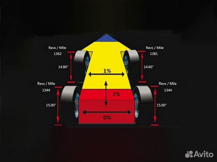 Сход развал John Bean Visualiner V2300 Lift