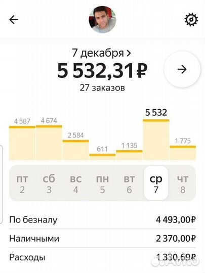 Яндекс Такси на личном авто