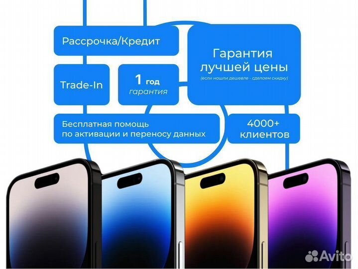 iPhone 15, 256 ГБ