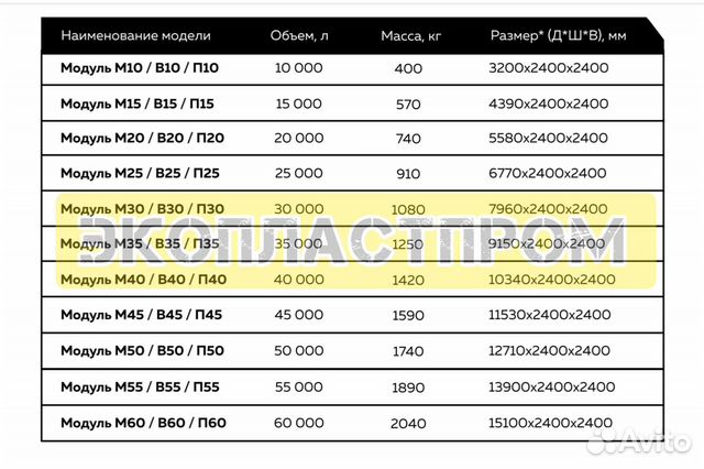 Резервуар 30 тонн 30 м3 30 кубов 30000 л