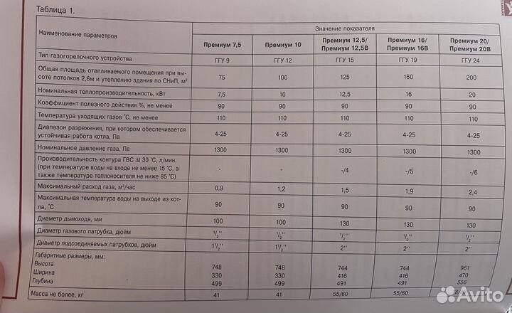 Газовый котел напольный