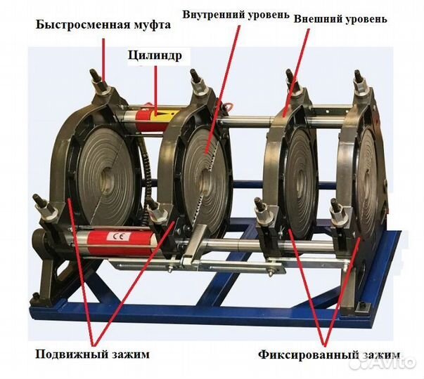 Аппарат стыковой сварки пнд труб SUD 40-315 мм