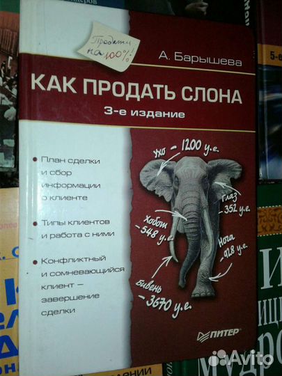 Бестселлеры торговли на биржах