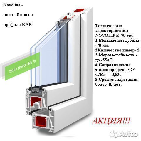 Окна на лоджию
