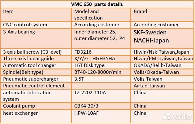 VMC650 Фрезерный обрабатывающий центр