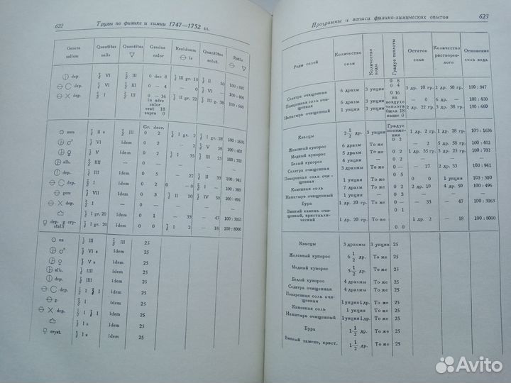 Ломоносов М. В. Полное собрание сочинений. Том вто