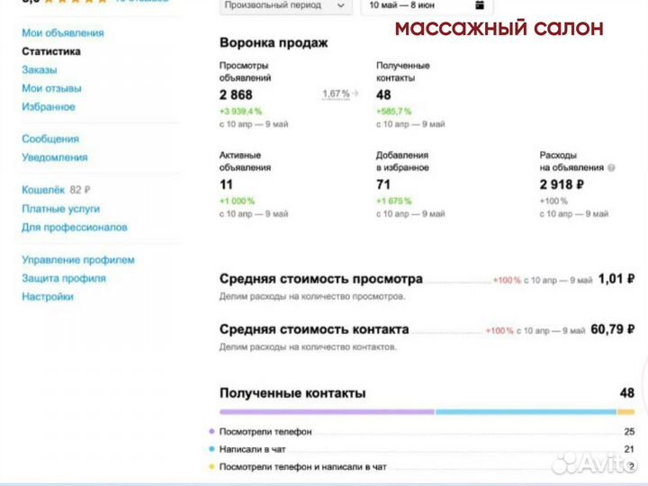 Авитолог / Услуги Авитолога