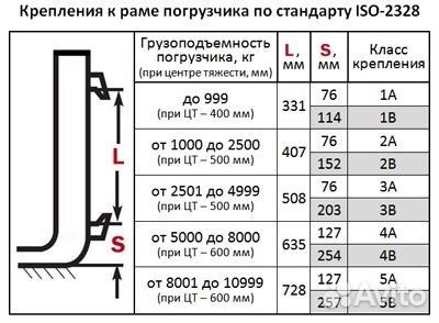 Комплекты вил 3Ах2500х1200х125х50