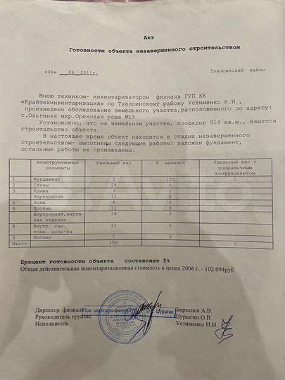 Участок 14 сот. (ИЖС)