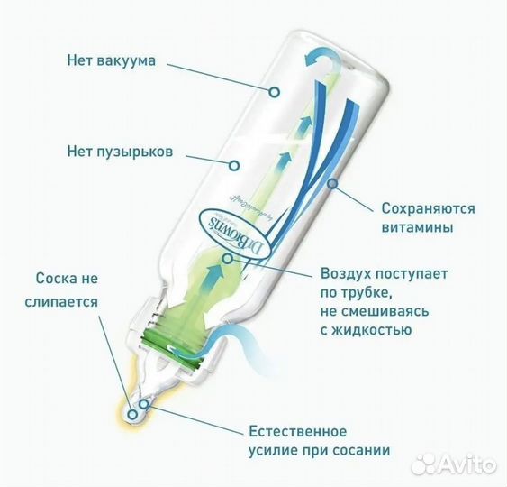 Бутылочка dr browns новая